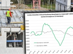Zjazd deweloperów. Spadek o prawie 20 proc. Duża zmiana na rynku nieruchomości