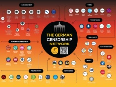 Niemcy jako europejskie centrum cenzury w Internecie