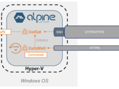 Rosyjska grupa APT wykorzystuje Hyper-V do infekcji użytkowników Windows