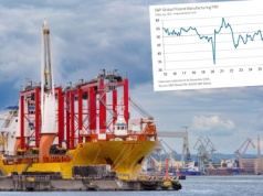 Pesymizm w odwrocie w filarze polskiej gospodarki. Ważny wskaźnik blisko kluczowego progu