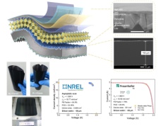 Chińska firma ustanowiła rekord świata. Elastyczne ogniwa słoneczne z niespotykaną wydajnością