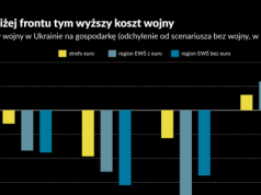 1,5 proc. PKB – taką cenę płacimy za wojnę. Jednak wymuszony rozejm tego nie naprawi