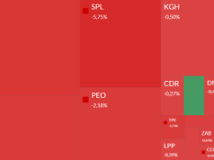 Mapa GPW: Allegro, Santander, Asseco Poland, PGE i Pepco w centrum uwagi