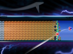 Ukryta bariera w akumulatorach ze stałym elektrolitem. Wiemy już, co spowalnia ładowanie