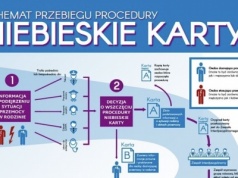 28-latek podejrzany o znęcanie się nad matką. Oświęcim