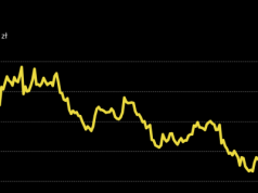 Z nieba do piekła. Kurs CCC się przepołowił