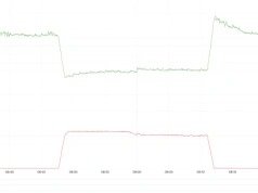 Cloudflare chciało ochronić swoich klientów przed krytyczną podatnością w React, ale przypadkiem na 25 minut zabiło znaczną część swojej infrastruktury
