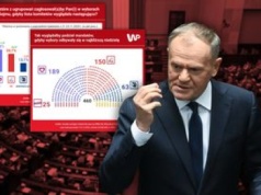 Sejm po nowemu? Mamy najnowszy sondaż