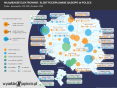 Rynek mocy 2025. Ile nowych elektrowni przyniesie ostatnia taka aukcja?