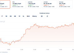 Już wkrótce start nowej sekcja Giełda