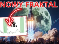 XRP stworzył formację rajdu +7500%. Kryptowaluta Ripple szykuje powtórkę?