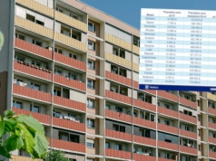 Pierwszy rok bez wzrostu cen mieszkań od wielu lat. Rynek na zakręcie