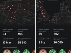 Tesla wciąga użytkowników w (g)rywalizację. Prezentuje statystyki ładowań /Charging Passport/ i kusi darmową energią