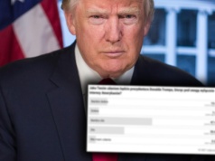 Sonda po deklaracjach Trumpa. Jedna odpowiedź miażdży pozostałe