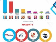 Braun wywraca polityczny stolik w Polsce?