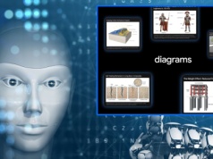 Google Gemini zwizualizuje ci dane na czacie. Ile to kosztuje?