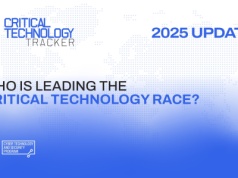 Chiński skok technologiczny według ASPI