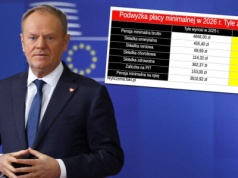 Zmiany dla dwóch milionów Polaków. Skarbówka zabierze więcej