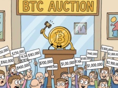 Jaka będzie cena Bitcoina? Eksperci prezentują zaskakujące prognozy na 2030 rok