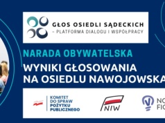 Osiedle Nawojowska: park osiedlowy zwyciężył w głosowaniu