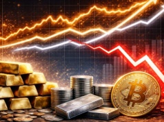 Złoto i srebro odjechały, Bitcoin stoi w miejscu. Ale to już było! Zwiastun rynku byka?