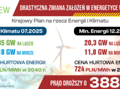Plany Ministerstwa Energii negatywnie wpłyną na ceny energii