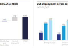 Raport DNV o energetyce przyszłości. Wielka przyszłość SMR?