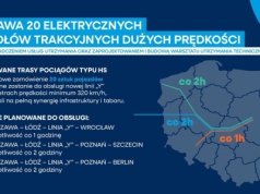 PKP Intercity. Gdzie pojadą pociągi KDP? (Mapy)