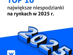 Walutomat podsumowuje 2025 rok: 10 rynkowych niespodzianek, które „przepisały podręczniki”