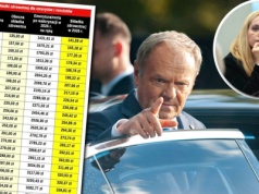 Emeryci, budżetówka i najmniej zarabiający. Tym osobom państwo skubnie więcej na zdrowie