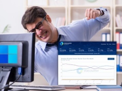 Zaskakujący zwrot: Windows 11 w odwrocie, Windows 10 odzyskuje udziały