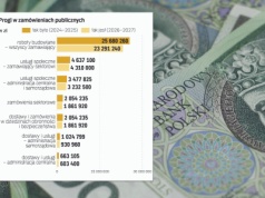 Nowe progi w przetargach