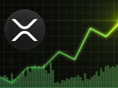 Podaż XRP na giełdach najniższa od lat. Oto cena, jaką może osiągnąć token