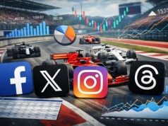 Kierowcy F1 w mediach społecznościowych na początku 2026 roku