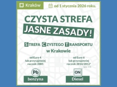 Kierowcy posiadający starsze auta nie wjadą do Krakowa?