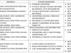 Tytuł artykułu a treść alertu RCB – clickbait czy realne zagrożenie?