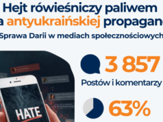 Hejt na córkę znanego siatkarza. Skandal w warszawskiej szkole paliwem dla antyukraińskiej propagandy