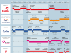Nowy zarząd PGE, stare zwyczaje polityków