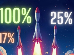 Te kryptowaluty notują największe wzrosty w ostatnich dniach. Lider zyskał 100% na wartości