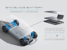 BYD oficjalnie wydłuża w Polsce gwarancję na baterie do 250 000 kilometrów. Dla wszystkich „za 3 lata bateria do wymiany”