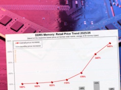 RAMokalipsa. Ceny wystrzeliły w górę o 340 proc. Drożeje niemal wszystko