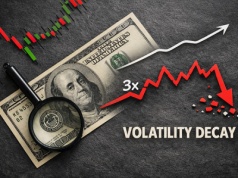 Volatility Decay – ukryty wróg ETF-ów lewarowanych