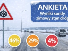 Mieszkańcy ocenili zimowy stan dróg. Wyniki naszej sondy