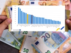 Europa jest zadłużona po uszy. Te państwa żyją ponad stan