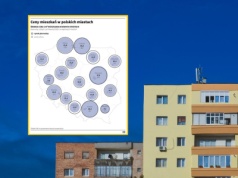 Ile płacimy za mieszkania? Najnowsze dane z polskich miast