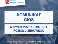 Ostrzeżenie o ryzyku przekroczenia PM10 w powiecie limanowskim — 22 stycznia 2026
