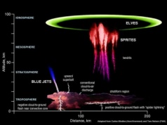 Tajemnice błyskawic. Od atrybutów bogów do niezwykłych zjawisk burzowych