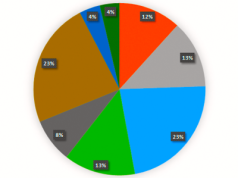 Demografia Gminy Kruszyna pod lupą. Więcej zgonów niż urodzeń, liczba mieszkańców lekko spadła