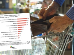 Badanie CBOS: Polacy uważają, że tkwienie w biedzie bierze się z niezaradności, lenistwa lub alkoholizmu
