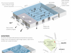 Katastrofa w hali MTK